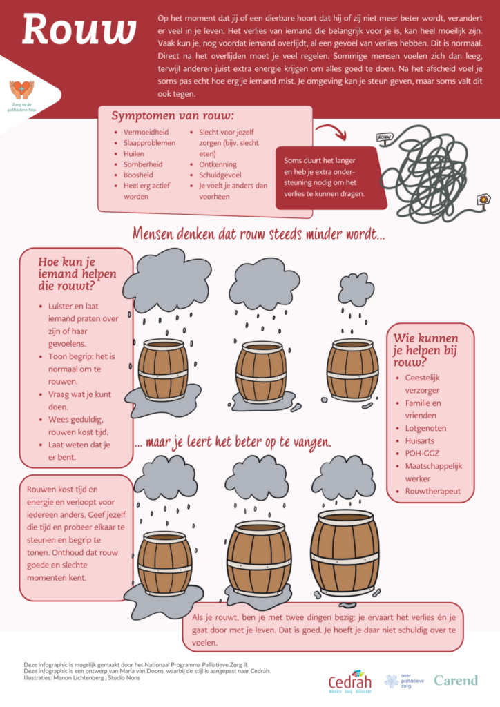 Middels een infographic geven we aan hoe je om kunt gaan met rouw.